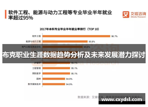 布克职业生涯数据趋势分析及未来发展潜力探讨